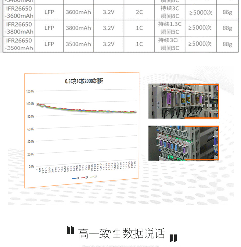 26650 3200(圖4)