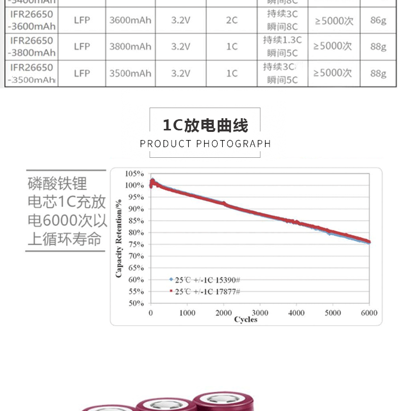 26650 3500(圖4)