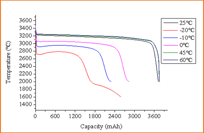 IFR26650-3600mAh(圖2)