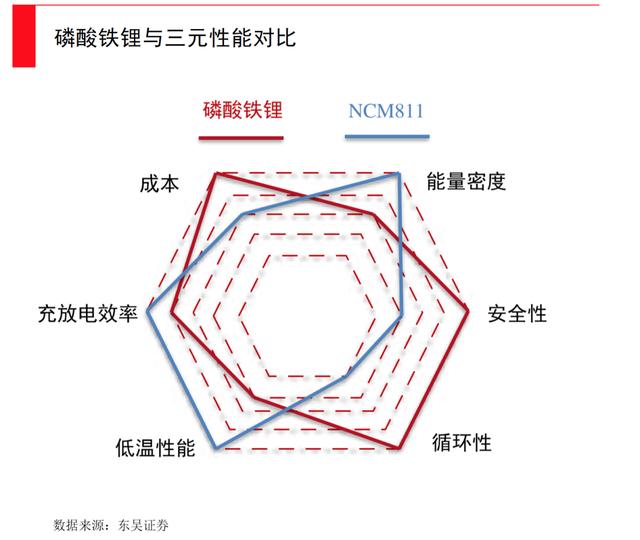 動(dòng)力電池全面爆發(fā)時(shí)刻，誰(shuí)將引領(lǐng)下一次產(chǎn)業(yè)革新？(圖6)