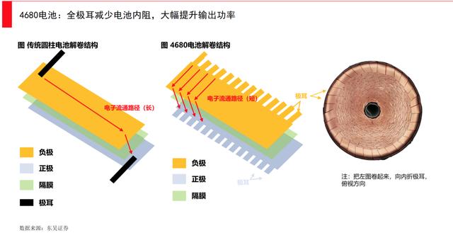 動(dòng)力電池全面爆發(fā)時(shí)刻，誰(shuí)將引領(lǐng)下一次產(chǎn)業(yè)革新？(圖14)