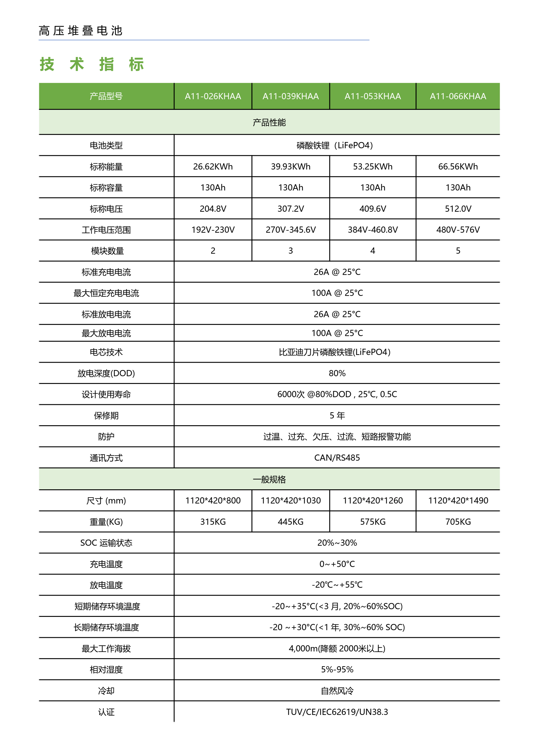 高壓堆疊電池(圖2)