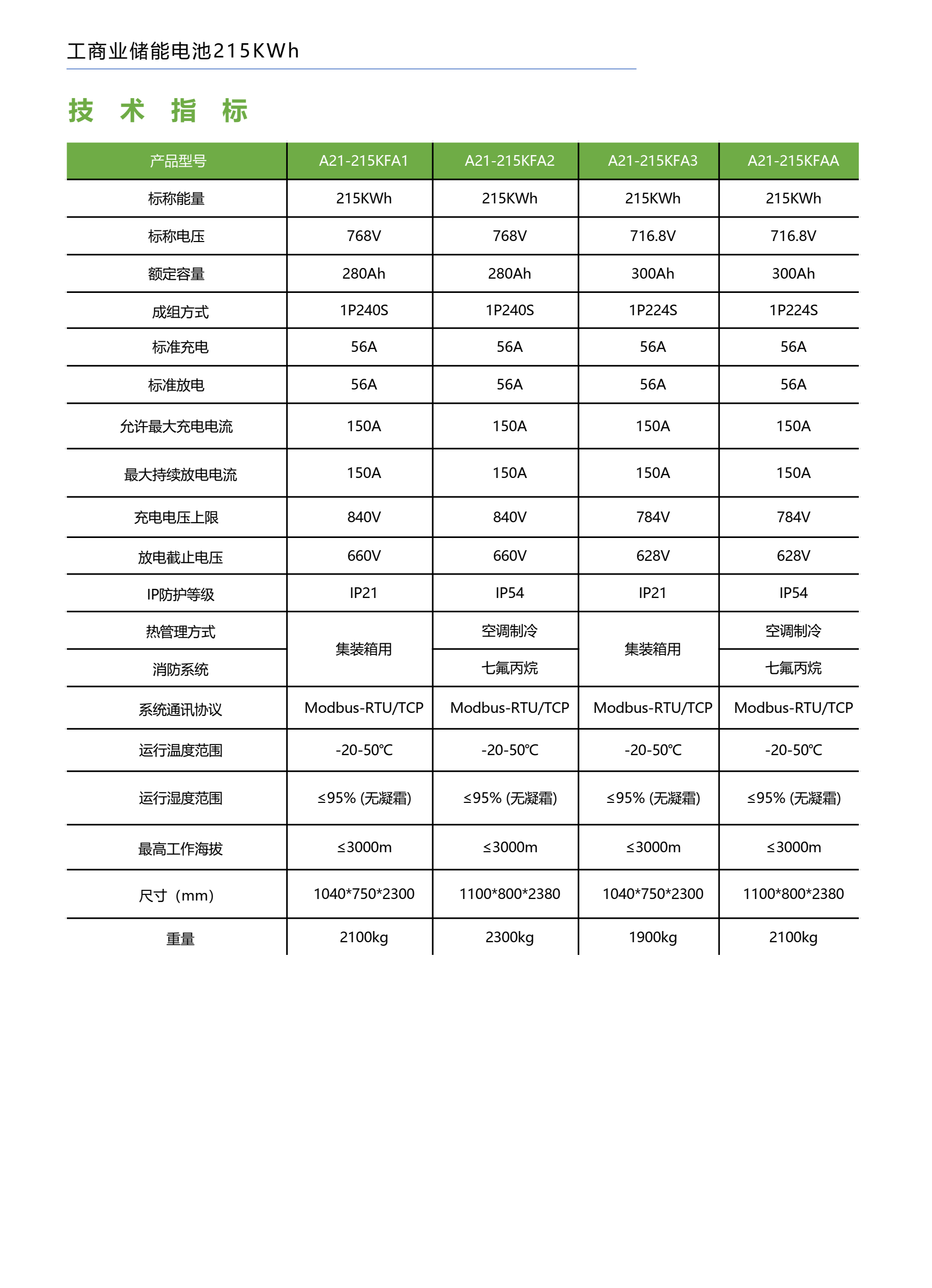 215KWh工商業(yè)儲(chǔ)能電池(圖2)