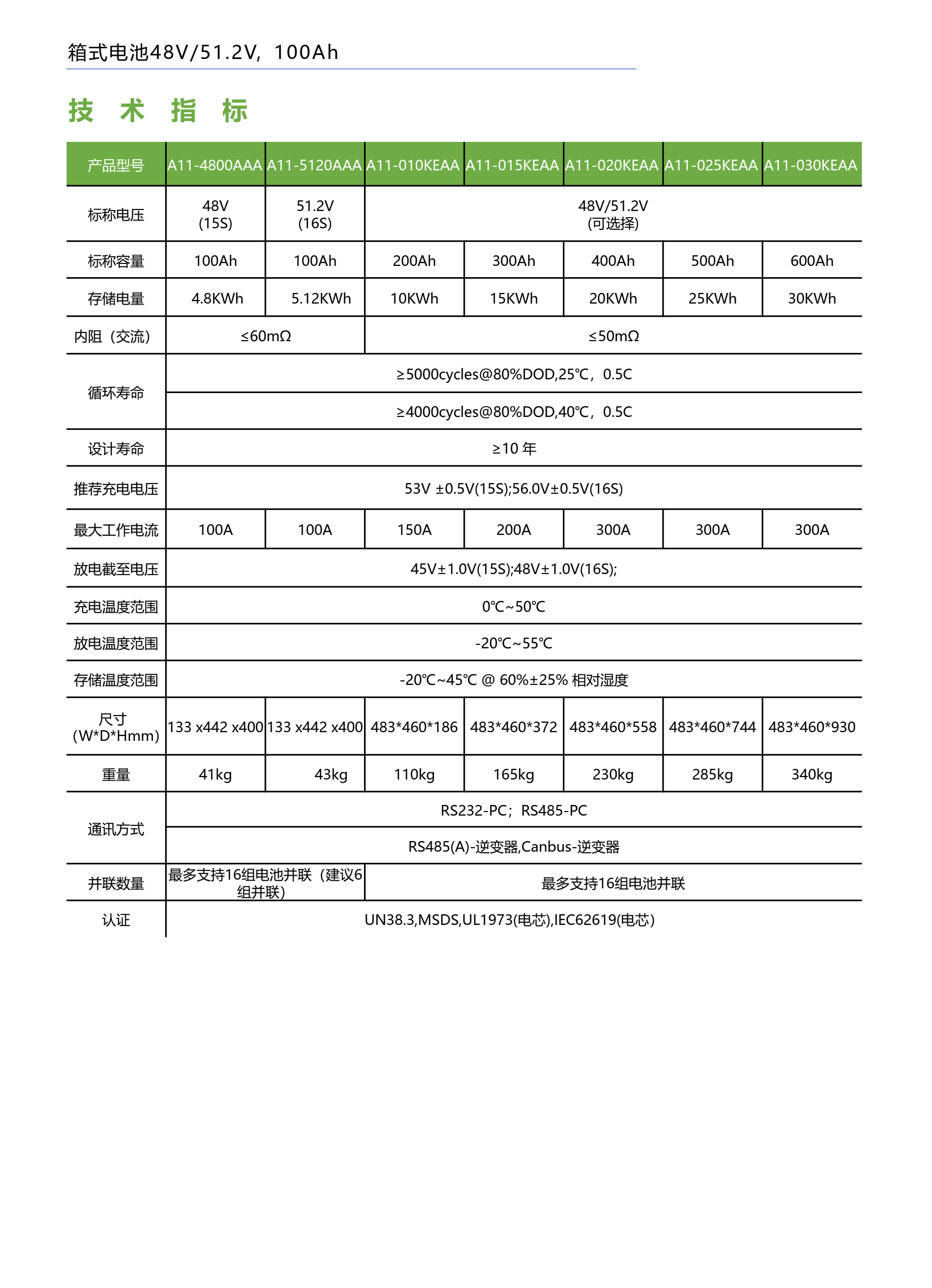 箱式電池48V/51.2V，100Ah(圖2)